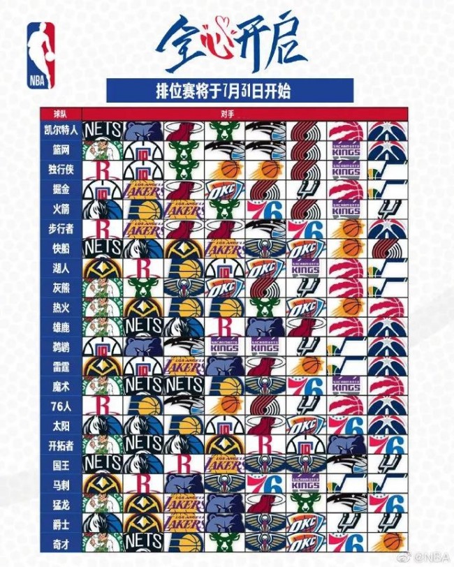 NBA季后赛形势明朗，西部格局变动大