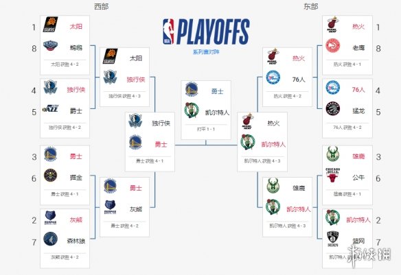 NBA季中赛：浓眉40+20，詹姆斯斩获MVP，湖人力克步行者夺得首届季中锦标赛冠军