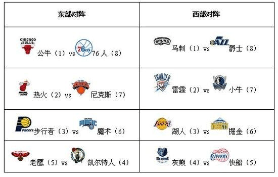 16-17欧冠16强赛程表及对阵图