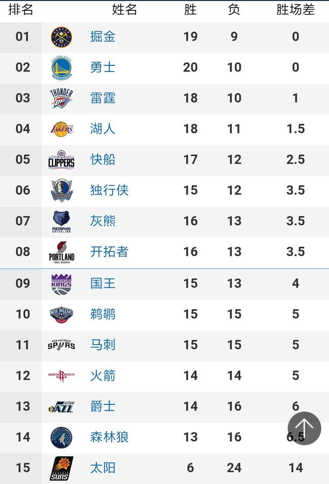 NBA七大高个子控球组织型球员 进入高个控卫时代？