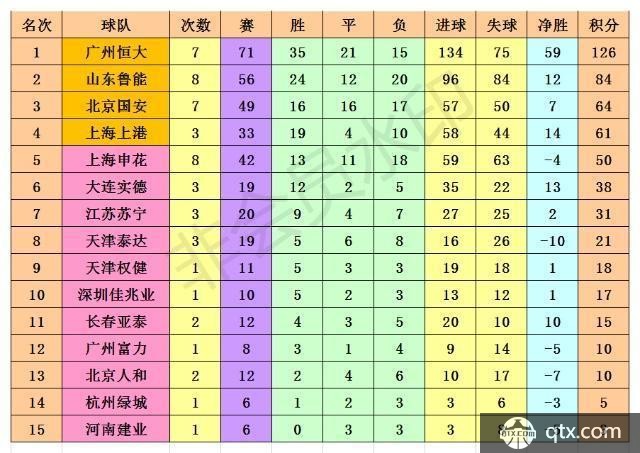 中超球队参加亚冠次数