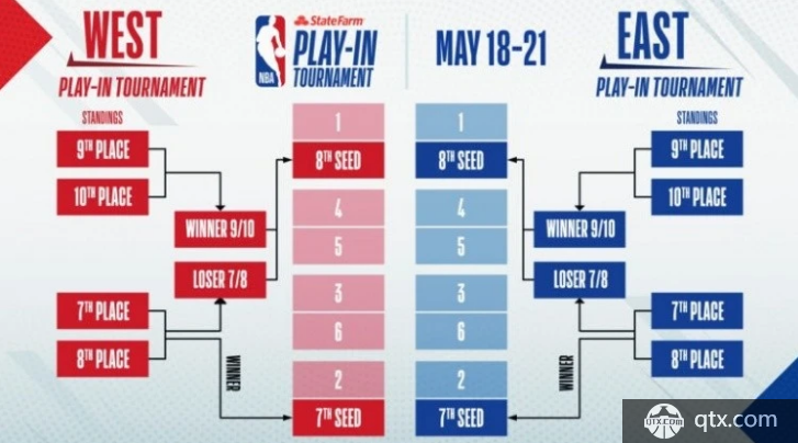 欧洲杯： 西班牙 VS 瑞典足球赛场回放：