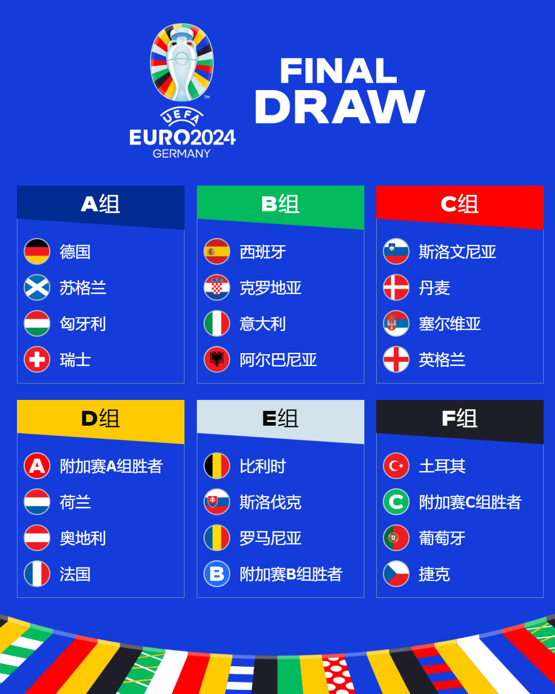 欧冠8强全部诞生  2022-2023赛季欧冠八强名单分布_球天下体育