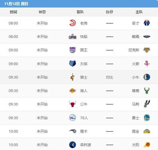 NBA彩经：“双枪”不惧勇士捍卫主场 火箭取10连胜